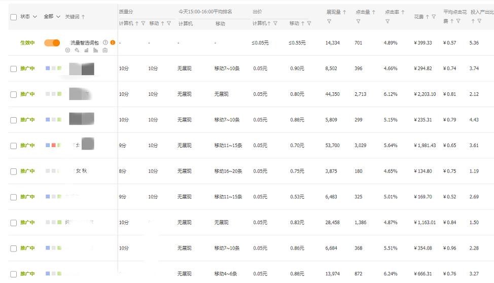 如何让淘宝店铺变得有流量,网店没有流量怎么办