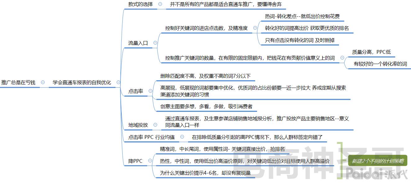 直通车精准人群改变人群标签,入池之后要控制搜索转化率吗