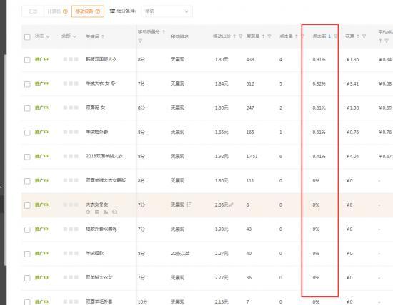 淘宝直通车怎么提升展现量,我想知道具体怎么操作步骤