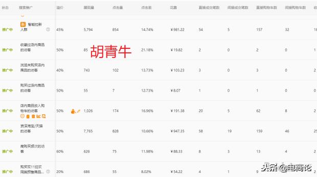 淘宝直通车开车有什么技巧,都有哪些技巧