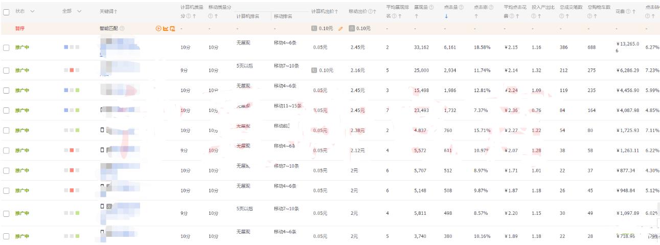 淘宝直通车拉新计划要怎么搭配比较好,关键词点击率如何提升