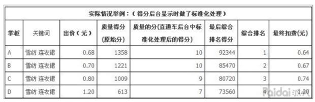 淘宝店直通车开了很久都没有点击量的原因是什么,淘宝有哪些小技巧