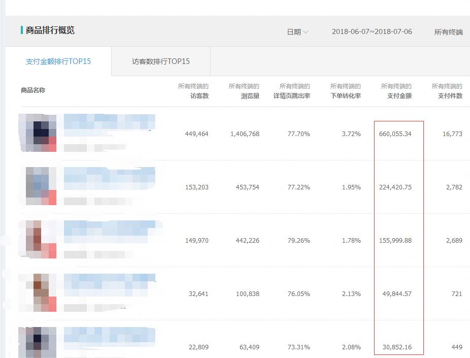 淘宝店做的阿里巴巴一件代发货源产品是什么,如何带动手淘流量