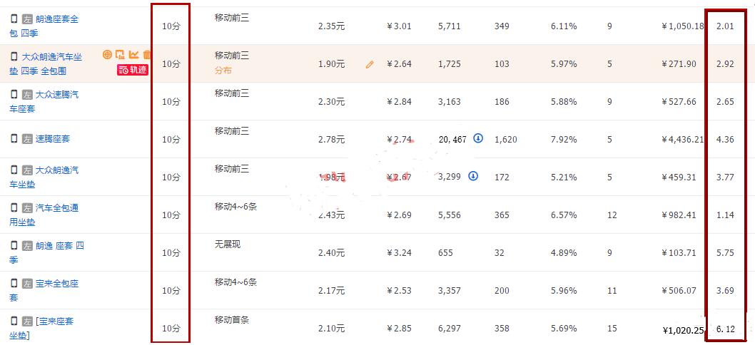 淘宝直通车关键词怎么设置,淘宝新店直通词包怎么优化