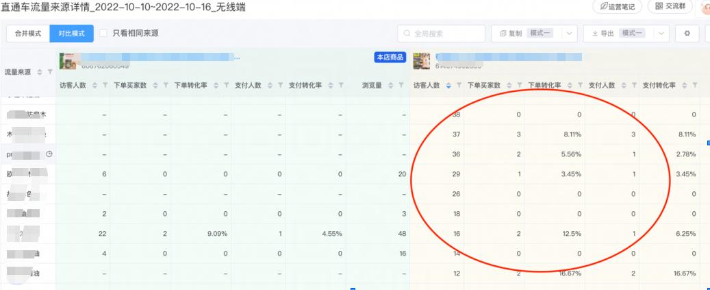 直通车人群洞察报表2019年你还做淘宝吗,2019年你还做淘宝吗