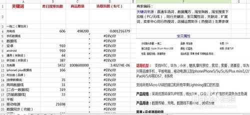 直通车系统排查中的关键词怎么才能通过,网销宝好用吗