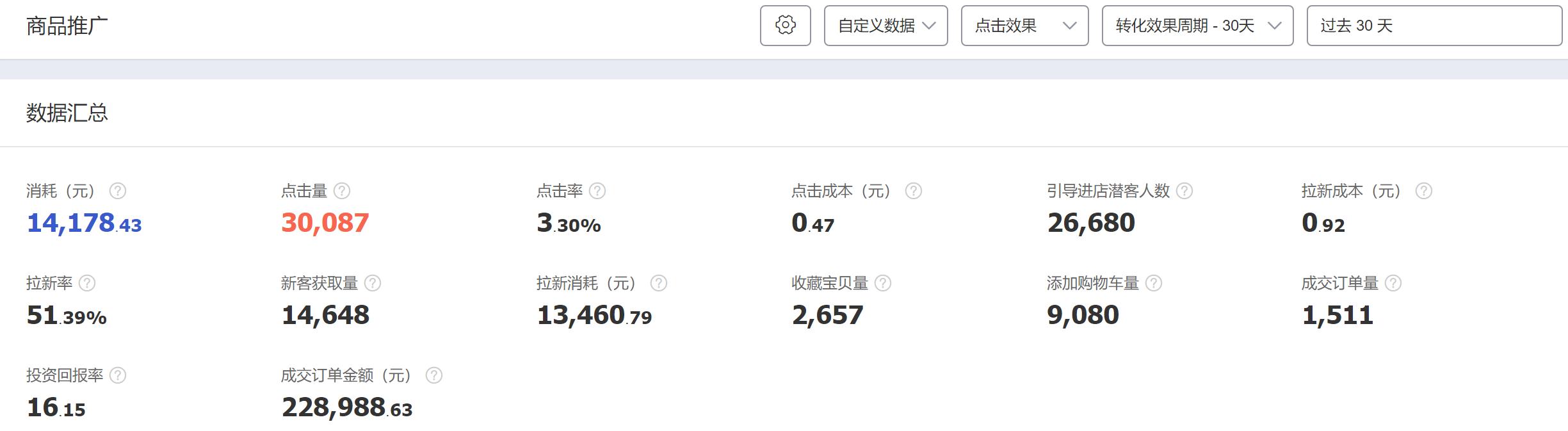 淘宝开直通车有要求么,怎么开好淘宝直通车