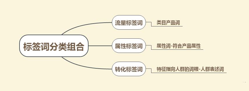 推广计划智能计划与标准计划的区别,智能计划和标准计划的区别