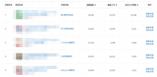 需要怎么去操作安排,淘宝店铺宝贝怎么上架