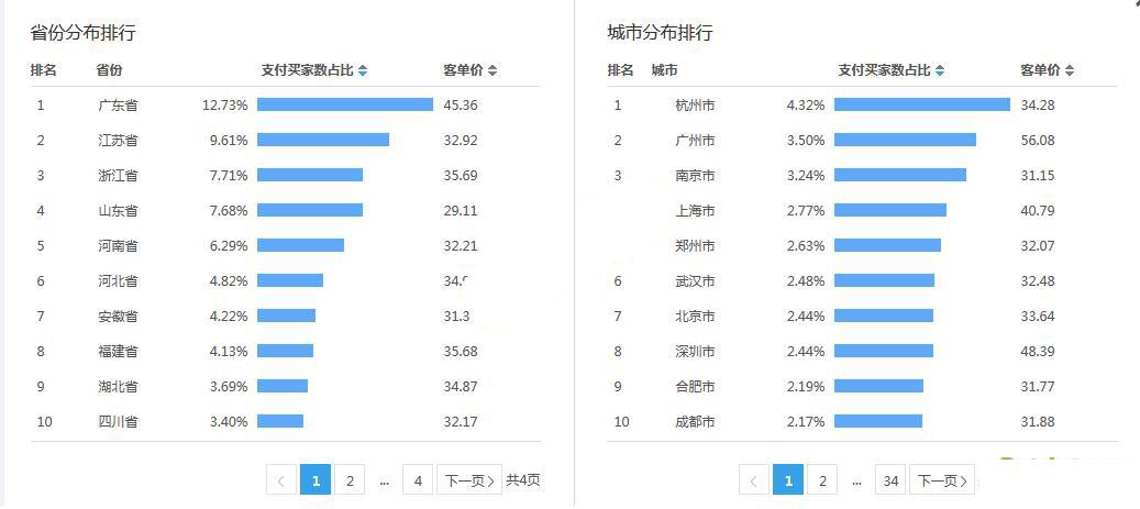 淘宝如何用直通车打爆自然搜索的技巧,淘宝直通车如何打爆自然搜索