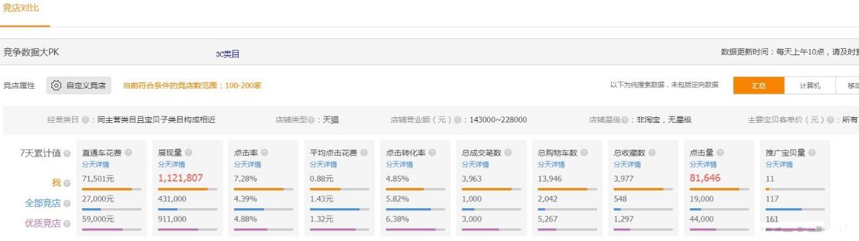 优化直通车点击率的办法是什么,如何利用淘宝直通车精准引流