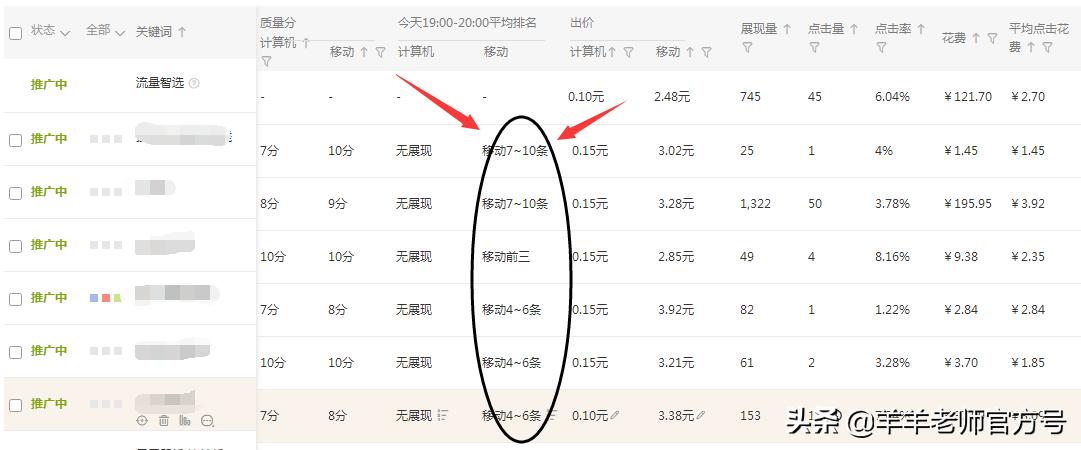 淘宝抢位助手关键词需要精准匹配吗,如何通过直通车带动店铺搜索