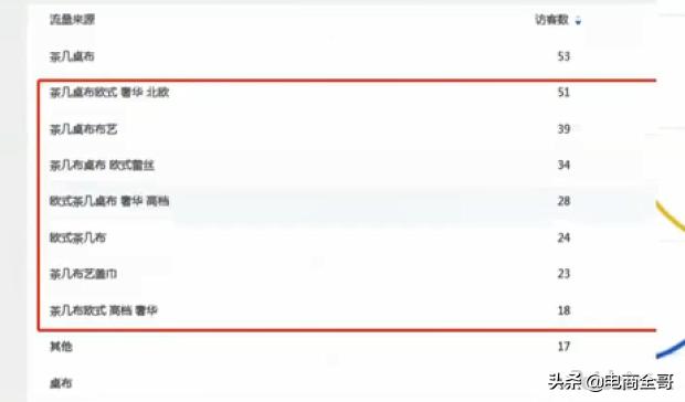 青岛淘宝代运营如何优化直通车点击率,青岛淘宝代运营