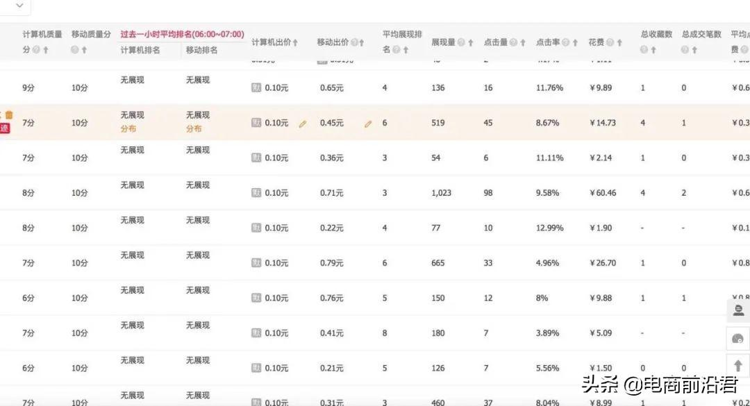 2018如何测试精准人群及优化淘宝直通车点击率,淘宝新版直通车位置