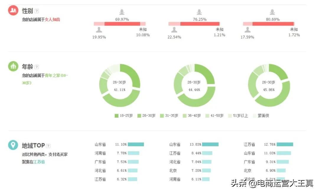 直通车流量和自然流量冲突吗,直通车流量和自然流量冲突