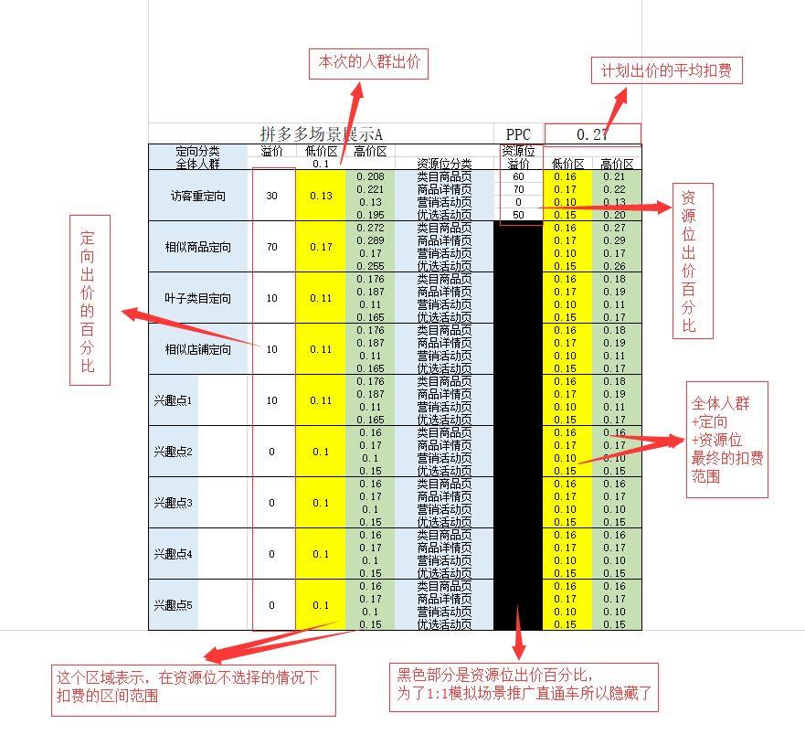 拼多多直通车停掉后自然流量没有了怎么解决,如何既省钱又省力