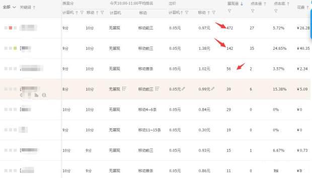 如何利用淘宝直通车测试出高点击率的人群,基本道理是差不多的