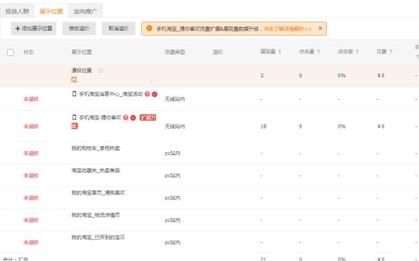 如何快速打造淘宝店铺的人群标签,淘宝直通车什么条件可以开定向