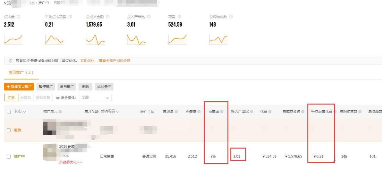 开直通车能带动搜索权重吗,如何做好直通车定向推广