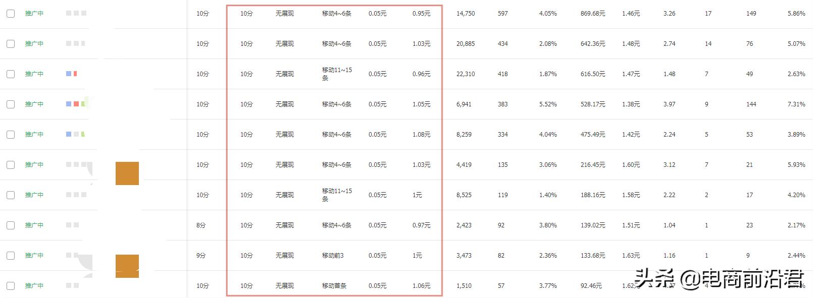 淘宝直通车加宝贝权重吗,如何优化直通车