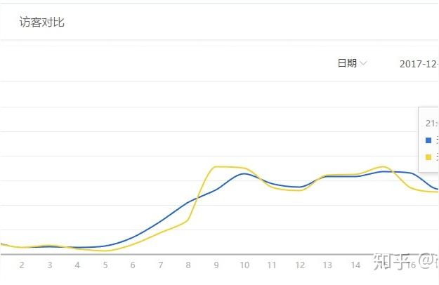 淘宝直通车怎么改标准投放,直通车转化率低