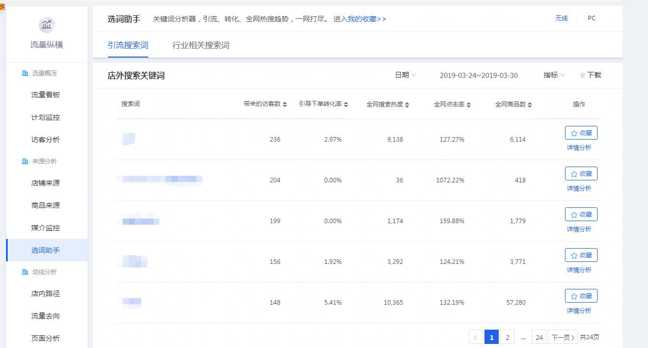 直通车怎么优化关键词质量分,请问应该从那几个方面进行改善