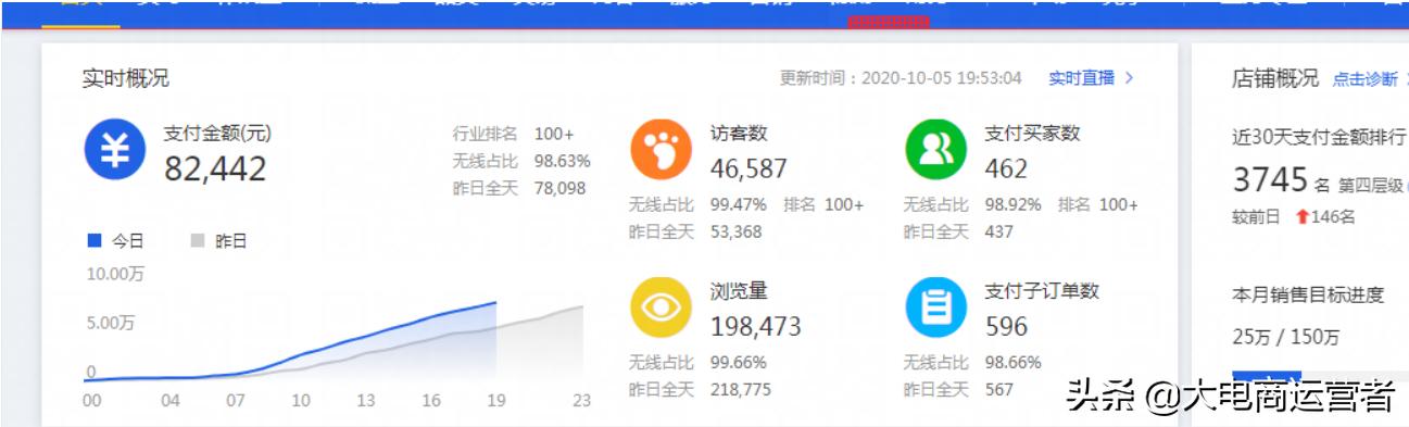 如何开通淘宝直通车定向推广,怎么把淘宝商品推上热搜