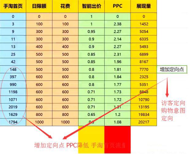 淘宝怎么定向到高客单价人群,淘宝新品如何走向爆款