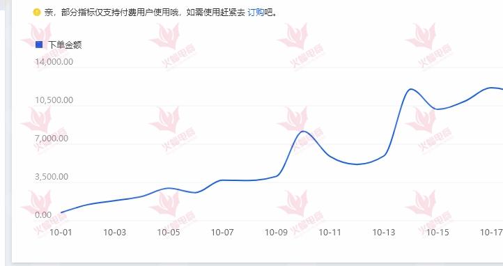 淘宝直通车如何快速提高质量分降低ppc,淘宝直通车如何快速提高质量