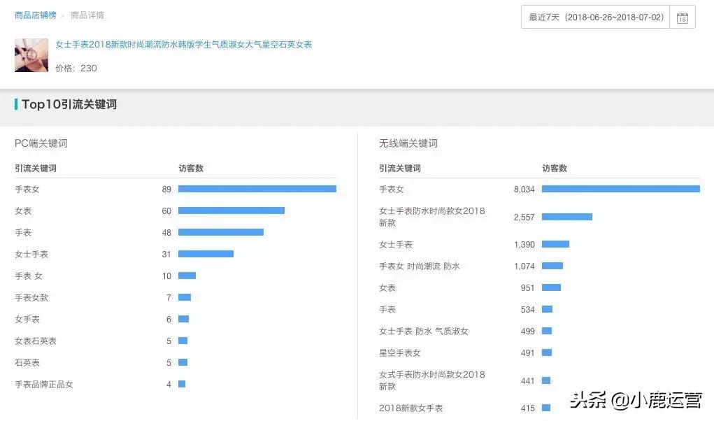 淘宝老链接一直没有综合搜索权重该何去何从,推广直通车限制自然搜索吗