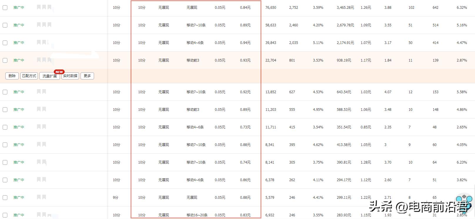 直通车只开关键词不开人群行吗,直通车能带动搜索流量吗