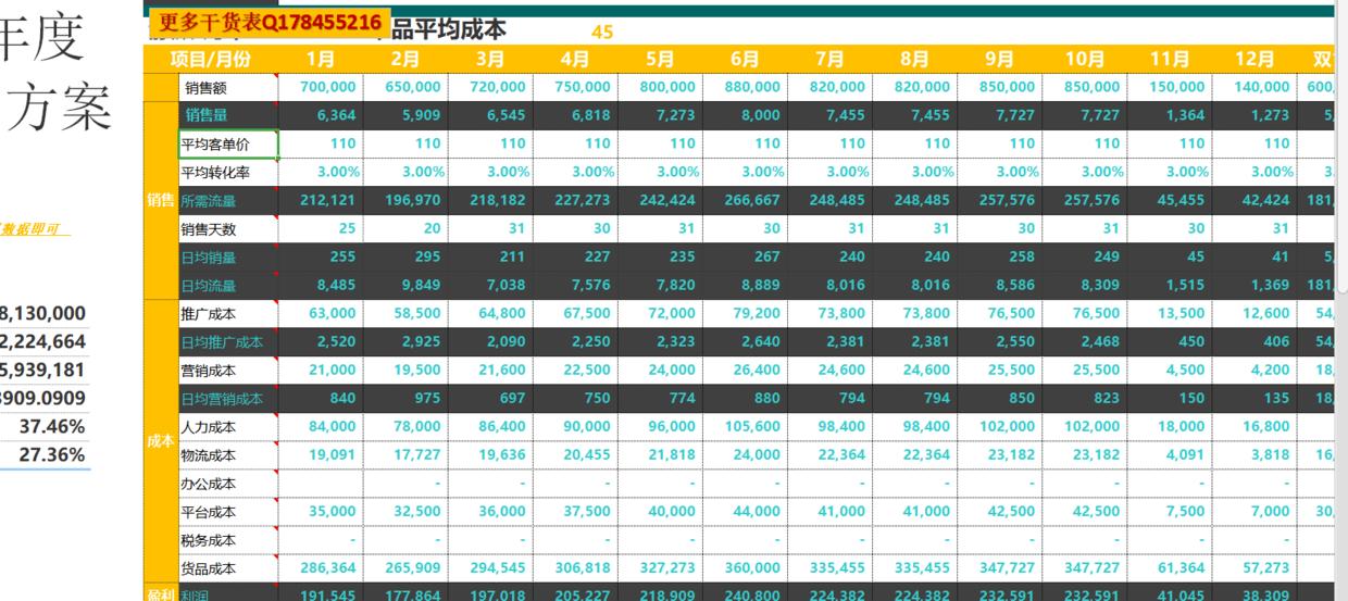 最新淘宝店铺免费推广方法大全,有哪些靠谱的淘客
