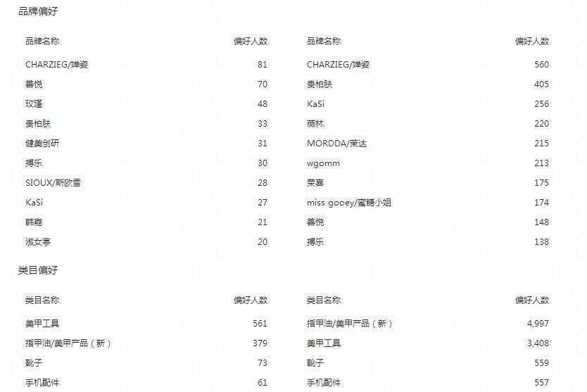 直通车怎么带来搜索流量吗,开了直通车后流量多订单少怎么办