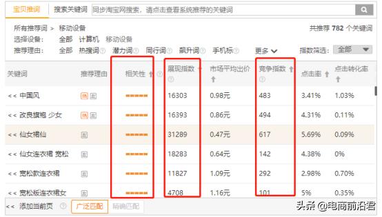 直通车计划里面的关键词要写进标题里吗,直通车换创意图会不会降权