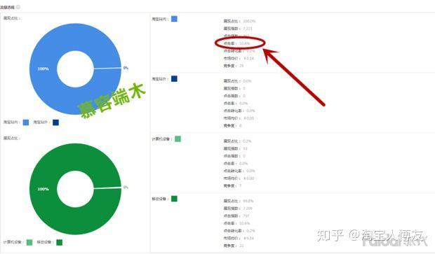 淘宝直通车订单对宝贝有权重吗,淘宝标准计划怎么调整