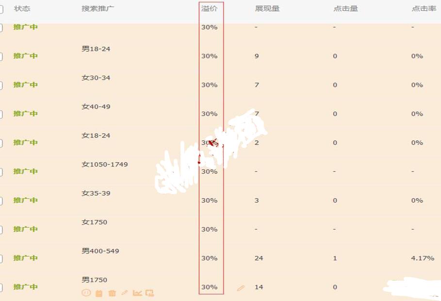 怎样才能招揽顾客提高访问量,怎样才能提高访问量