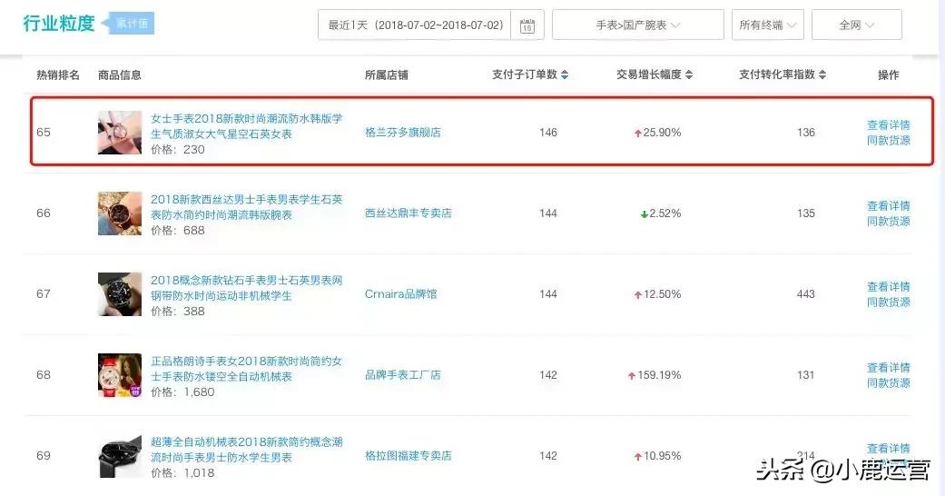 关掉推广对该宝贝的权重有影响吗,淘宝直通车是如何运作和经营的