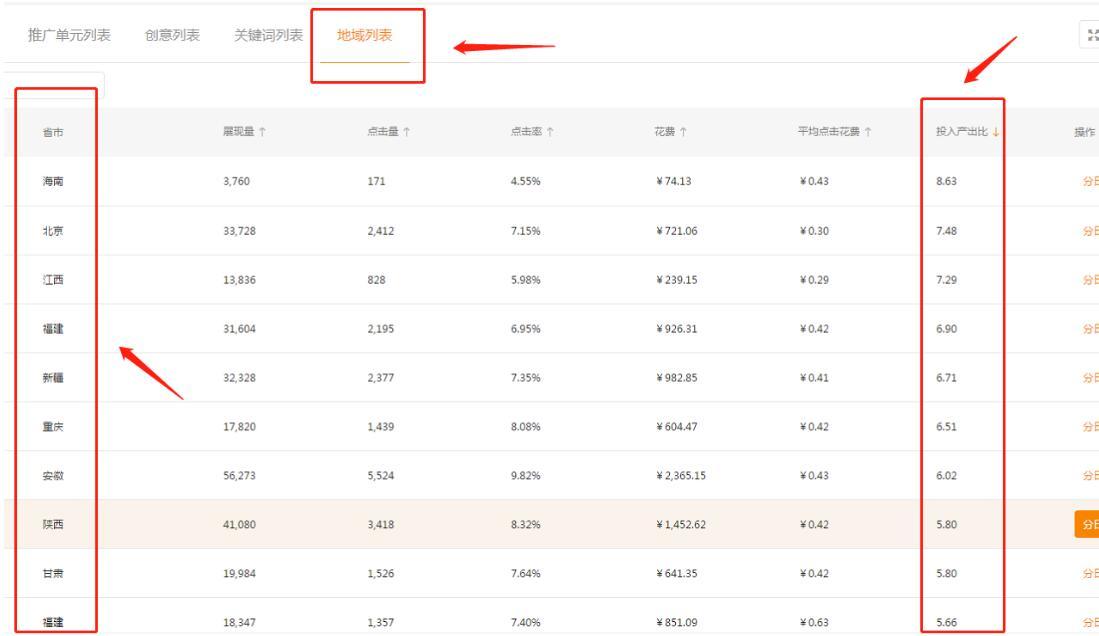 百度竞价和淘宝直通车有什么区别,直通车出价技巧是什么