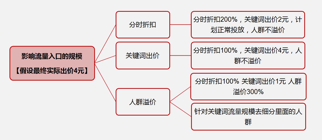 拼多多的直通车roi在哪里看,如何制定爆款运营计划