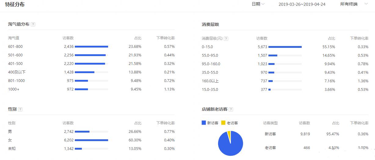 直通车人群dmp精准大数据如何获取精准客源,精准大数据如何获取精准客源