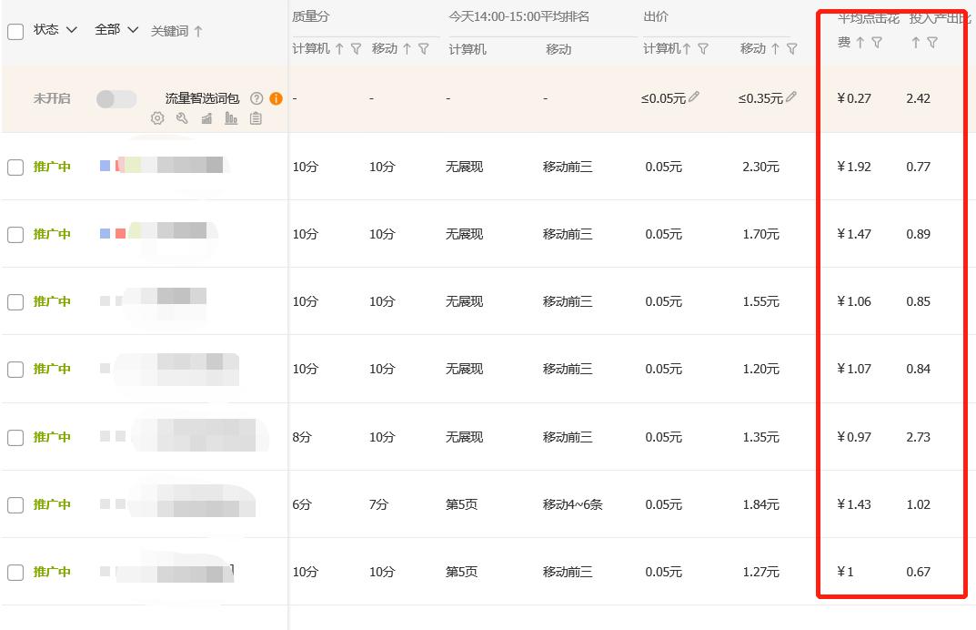如何创建一个好的自然搜索流量标题,如何创建一个好的淘宝标题