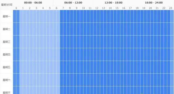 移动卡查询流量可以拨打1008611,5g直通车怎么退订