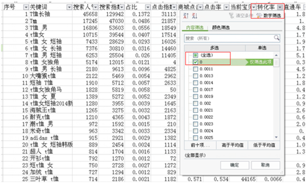 淘宝直通车关键词设置越多越好吗,淘宝直通车如何修改关键词价格