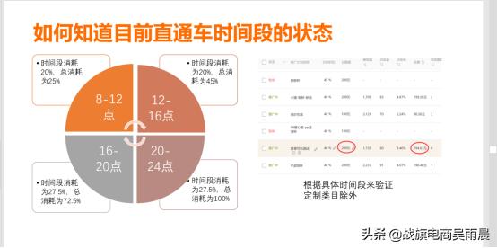 做服装批发两年亏了一百多万,如何提高淘宝店铺点击率