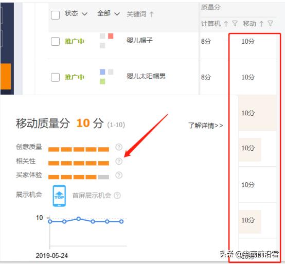 开车之后商品点击率很低是什么原因造成的,怎么才能高效率的推广