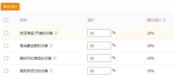 高考直通车上澳大利亚悉尼大学,直通车投放的核心是什么