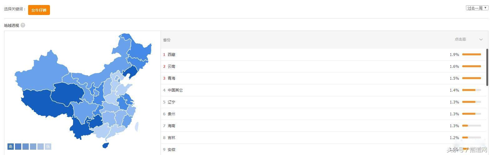 不开直通车也有手淘首页流量,淘宝推广有哪些免费引流的软件