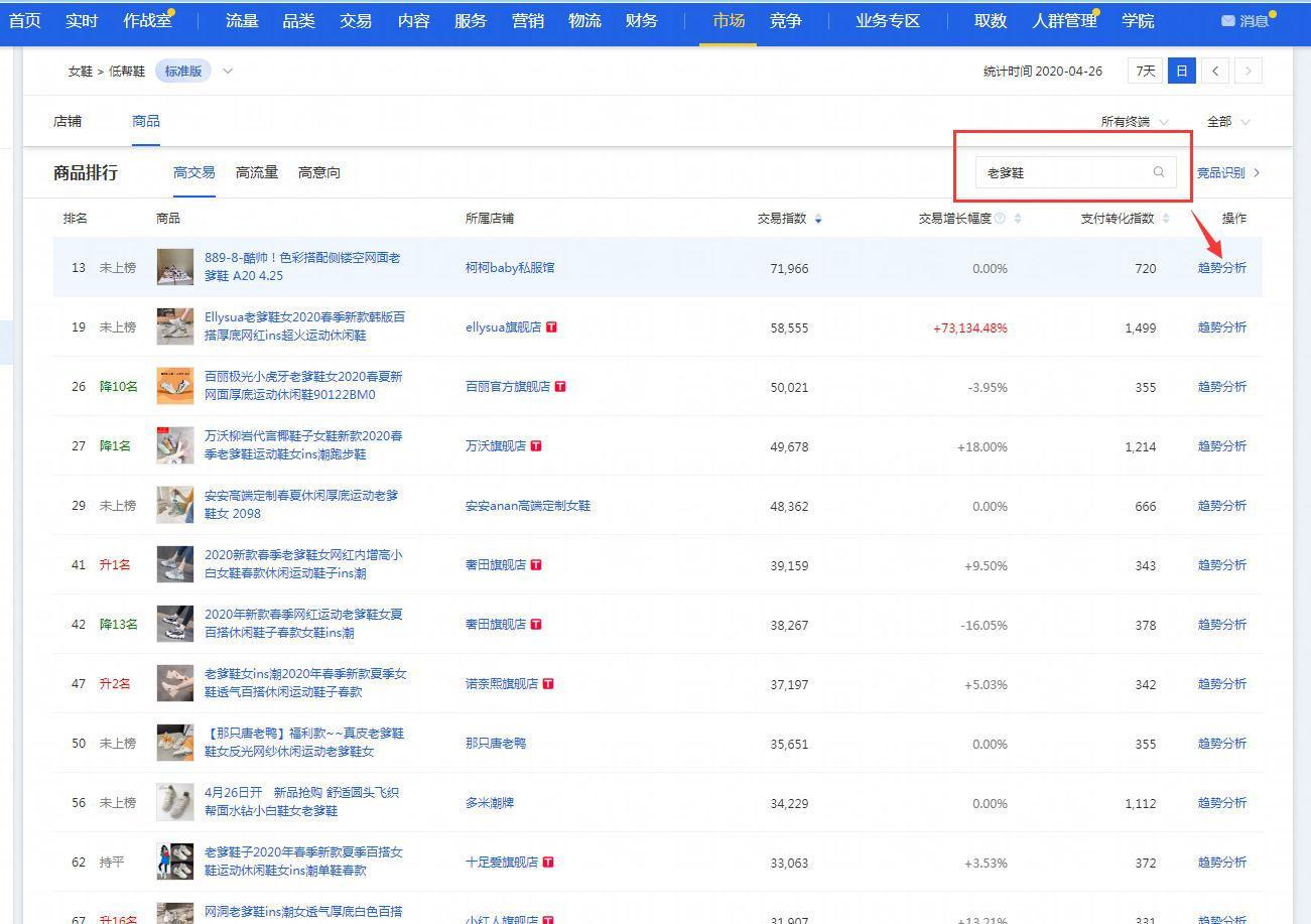 淘宝直通车突然没了展现量的原因有哪些,淘宝直通车关键词只留一个可以吗