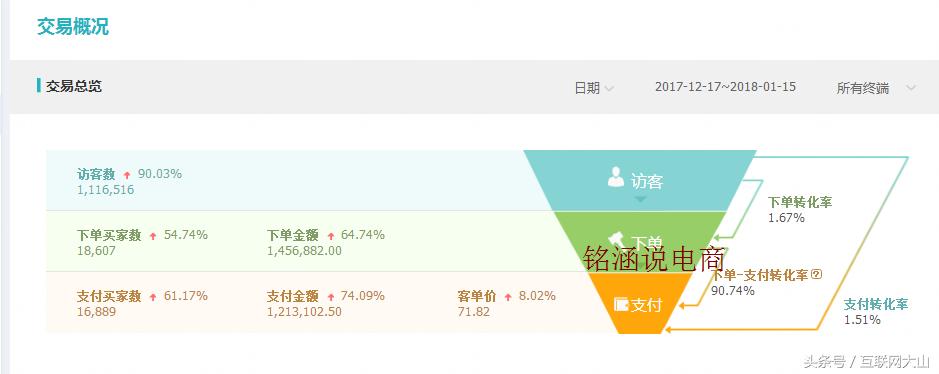直通车淘口令卡首屏还有权重吗,淘宝如何补单可以快速打爆