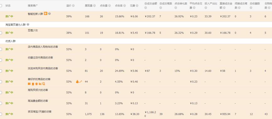 直通车搜索关键词是千人千面,为什么搜索权重一直没有增加